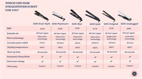 Ghd Duet Style Review Is The New Hair Straightener Worth It Mamabella