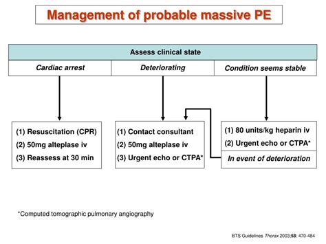 Ppt Management Of Acute Vte Powerpoint Presentation Free Download