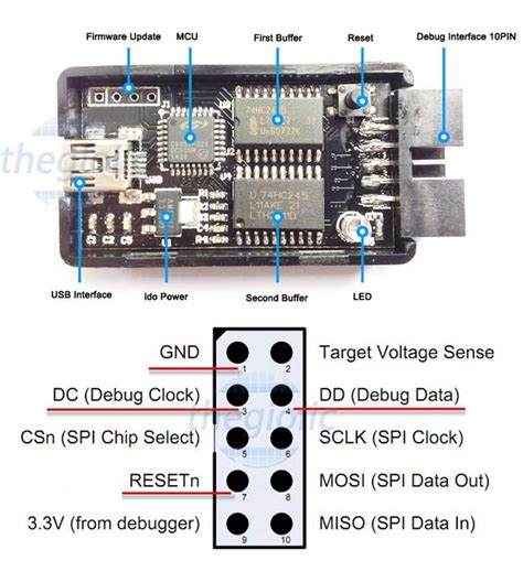 SmartRF04EB Mạch Nạp Zigbee