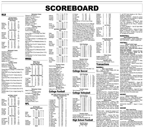 Scoreboard News Sports Jobs The Daily News