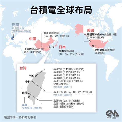 台積電招收德國學生來台實習 30名額逾百人報名 產經 中央社 Cna