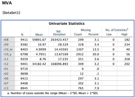 Spss Tutorial How To Code Define Analyse And Deal With Missing