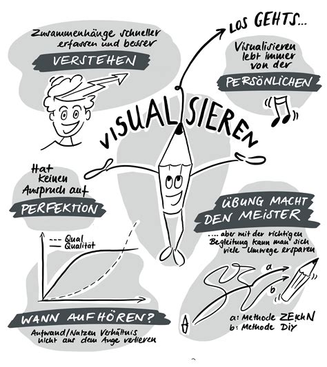 Sketchnotes Ben Sketch Effects De