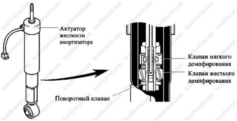 Toyota Land Cruiser Prado 120 | Lexus GX470 с 2002 года - ремонт подвески