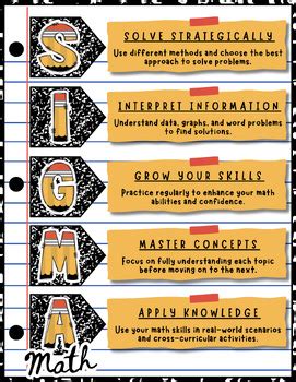 sigma math classroom poster  iteach tpt