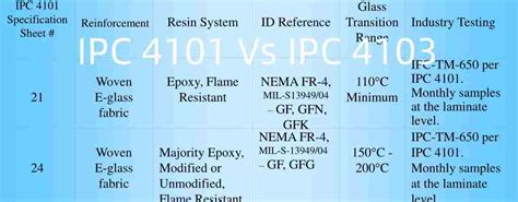 whats  difference ipc   ipc  raypcb