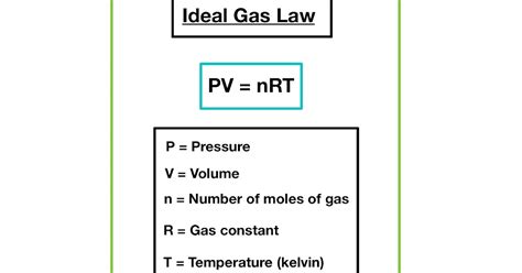 Ideal Gas Law
