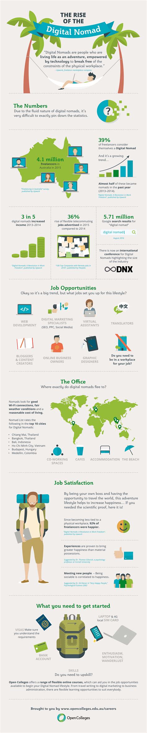 The Rise Of The Digital Nomad #Infographic #Digital #Nomad