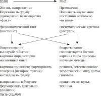 Закат Западного мира. Очерки морфологии мировой истории. Том 1 ...