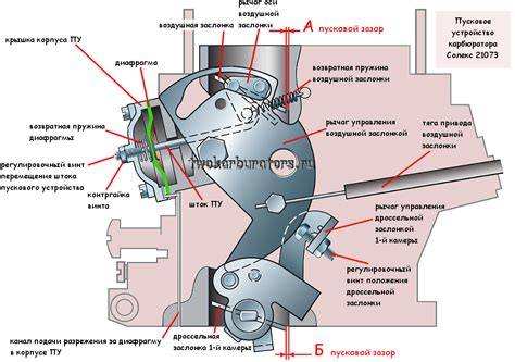 Особенности настройки пускового устройства карбюратора Солекс 21073 ...