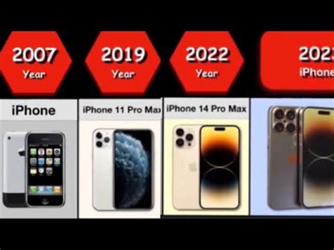 Iphone Evolution To Youtube