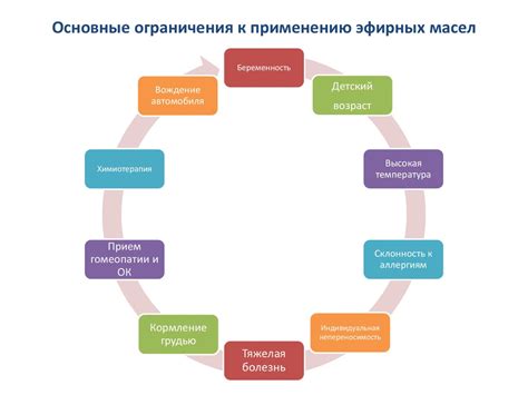 Практическое применение эфирных масел - презентация онлайн