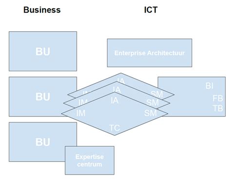 BITA - Organisatie - R2 wiki