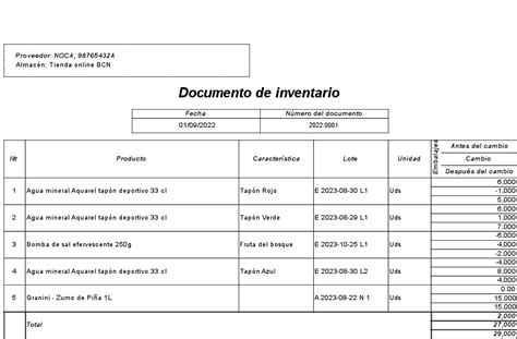 C Mo Funciona La Gesti N De Almac N Guias C Soft