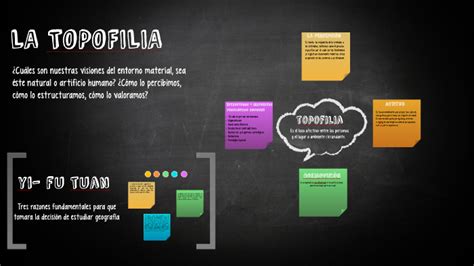 O Que É Topofilia - LA TOPOFILIA by cesar peña on Prezi