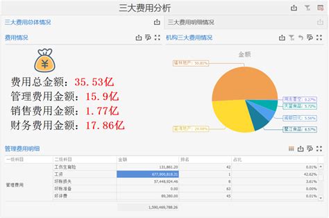 费用分析从哪几方面进行 财务分析 数林信息官网