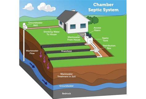 Septic System Cost 2024 Installation Maintenance And Replacement