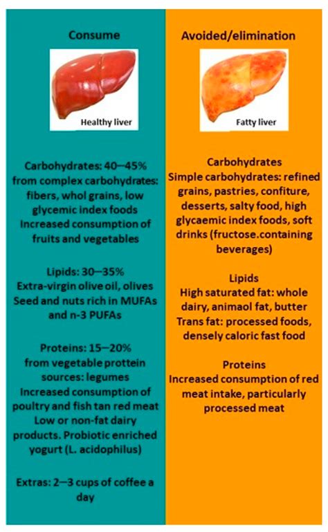 Is Swiss Cheese Bad For Fatty Liver at John Triche blog