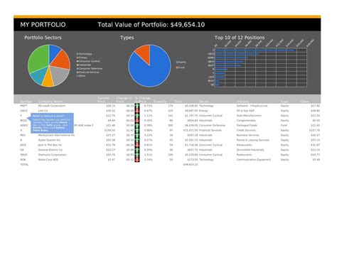 Free Printable Investment Tracking Spreadsheet Templates Excel Stock