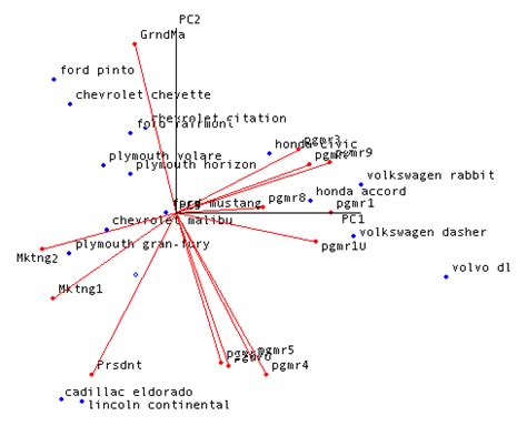 psychological statistics