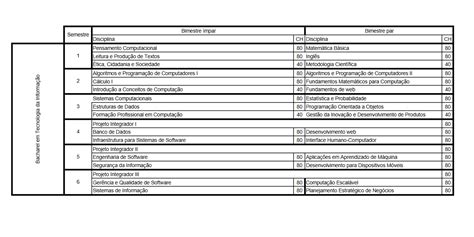 Gestão Da Tecnologia Da Informação Grade Curricular