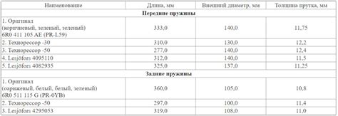 Пружины для занижения. — Volkswagen Polo Sedan, 1,6 л, 2016 года ...