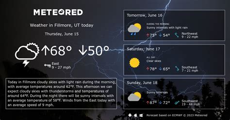 Fillmore, UT Weather 14 days - Meteored