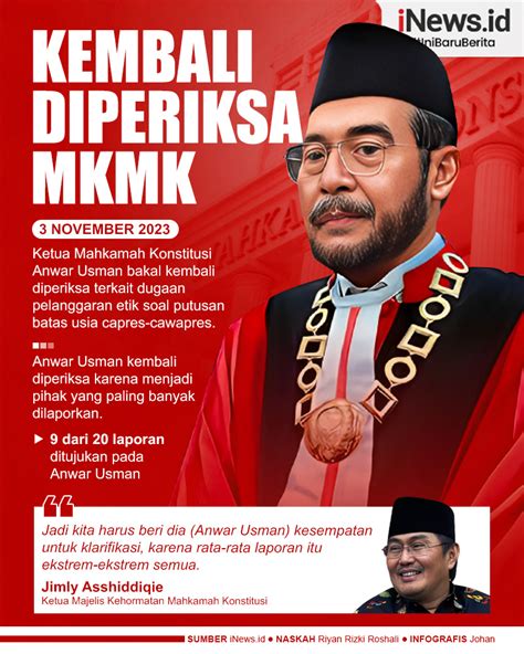 Infografis Anwar Usman Kembali Diperiksa Mkmk