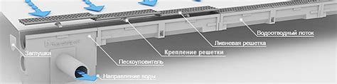 Системы линейного водоотвода S'park и Basic от Стандартпарк