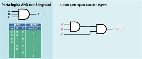 La Porta Logica And Software Analyst