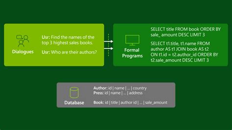 microsoft researchers achieve  conversational speech recognition