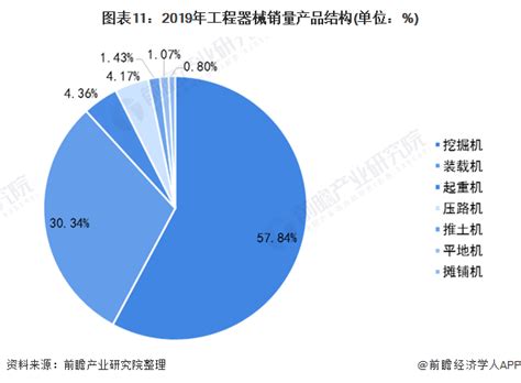 预见2021：《2021年中国工程机械制造行业产业链全景图》附发展现状、发展前景等行业研究报告 前瞻网