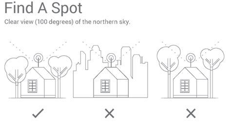 Starlink Internet Installation Manual