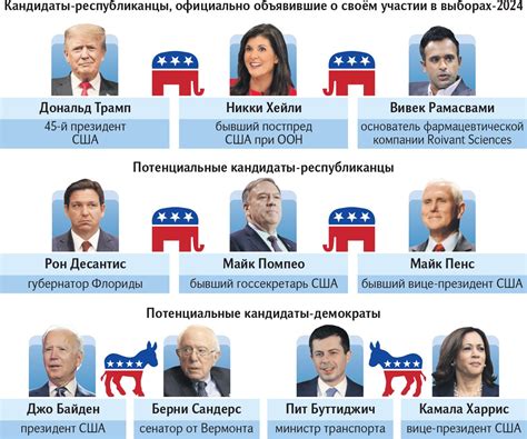 Задачи россии на 2024