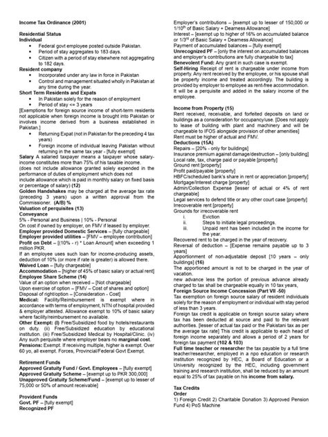 advanced taxation cheat sheet