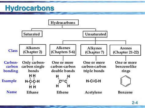 PPT - Organic Chemistry PowerPoint Presentation, free download - ID:193659