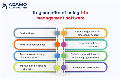 trip management software benkensblog