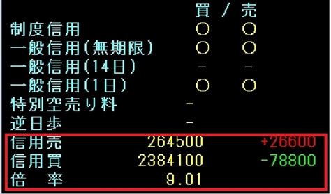 株の信用取引残高を活用して株価の上昇・下落を予測する方法とは