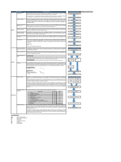 Understanding From Ppe Process Pdf Depreciation Fixed Asset