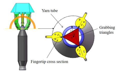Cross Section Of Gripping Bobbin Download Scientific Diagram