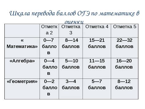 Оценки огэ математика 2024