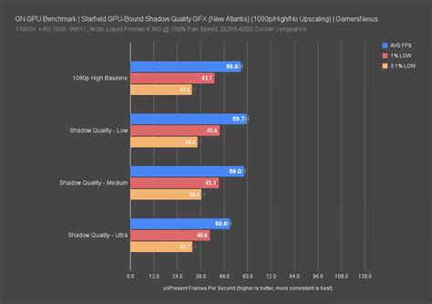 Starfield Graphics Optimization Guide And Benchmarks Settings Comparison