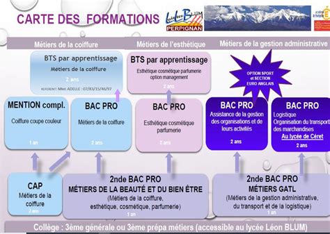 Nouvelle Carte Des Formations Du Lycée Léon Blum Actualités Lycee