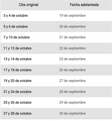 Migraciones Sacaste Cita Este Mes Para Obtener Tu Pasaporte Conoces