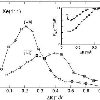 Experimental Rayleigh phonon peak intensity ͑ peak area ͒ for positive ...