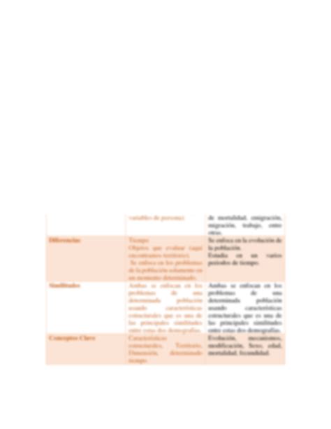 Solution Cuadro Comparativo Entre Demografia Estatica Y Dinamica