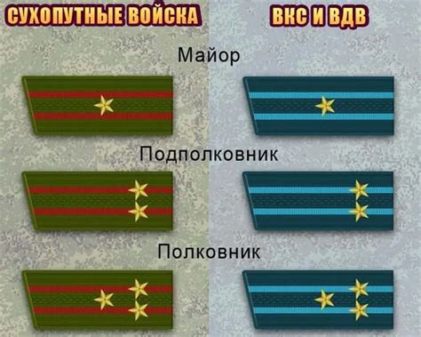 Знаки различия военнослужащих России. Как называются погоны на плечах ...