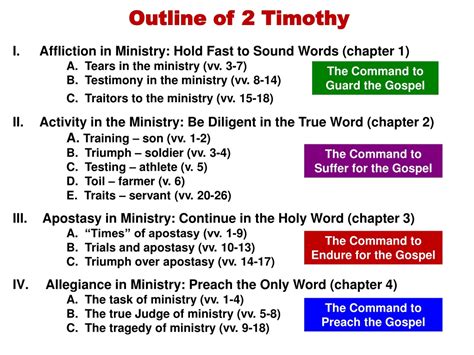 PPT - Paul's Moving Letter to Timothy in Trying Times PowerPoint