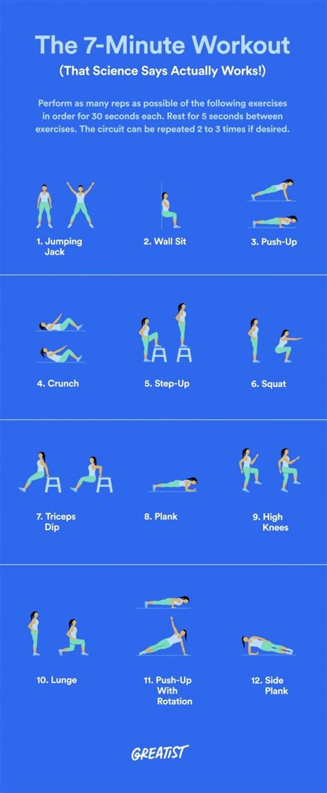 7 Minute Sit Workout Quick Exercises For Busy Schedules