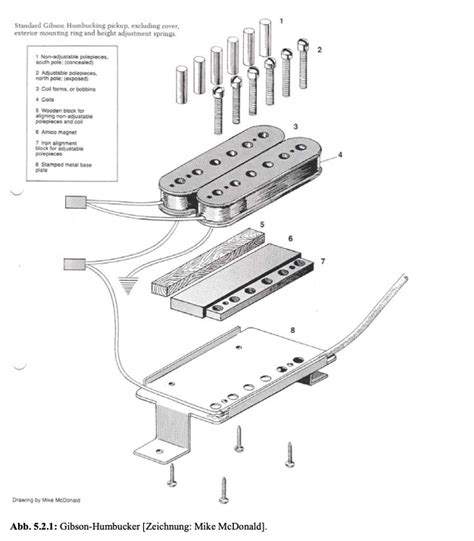 Ultimate Guide To Electric Guitar Pickups